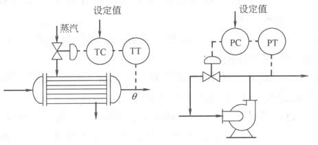 控制阀在工业生产过程中的作用与功能